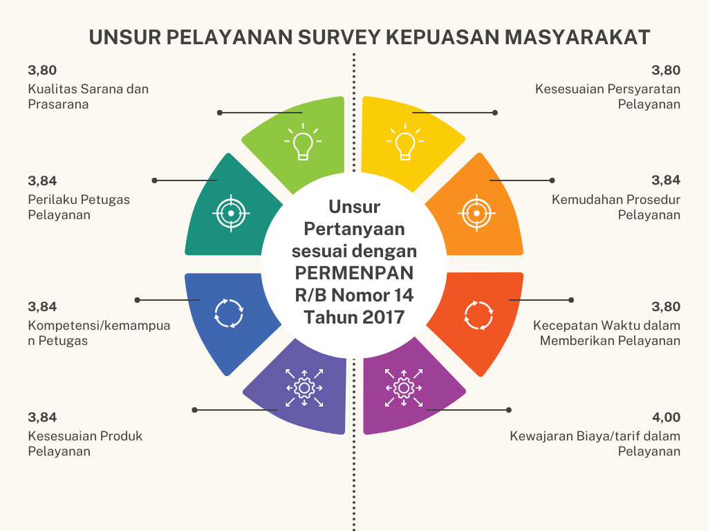 Colorful User Growth Percentage Graph (6).png